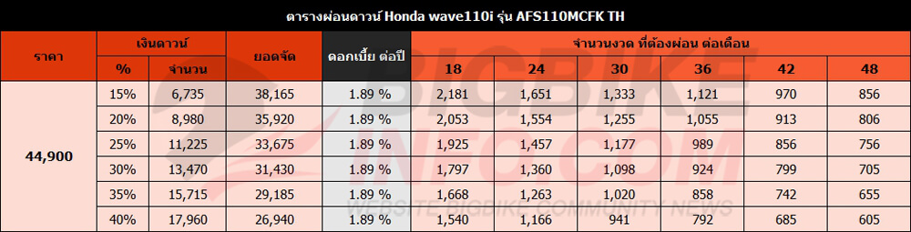 ตารางผ่อนดาวน์ Honda wave110i รุ่น AFS110MCFK TH ปี 2019