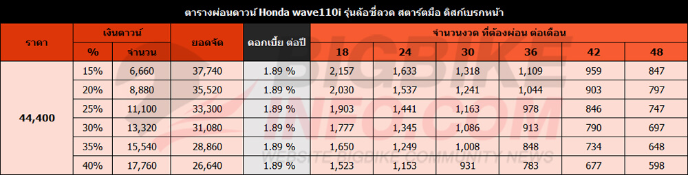 ตารางผ่อนดาวน์ ฮอนด้า เวฟ 110ไอ รุ่นล้อซี่ลวด สตาร์ตมือ ดิสก์เบรกหน้า