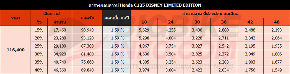 ตารางผ่อนดาวน์ ฮอนด้า ซี125 DISNEY LIMITED EDITION