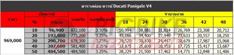 bigbike information