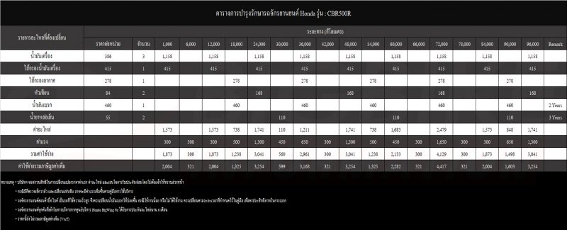 bigbike information