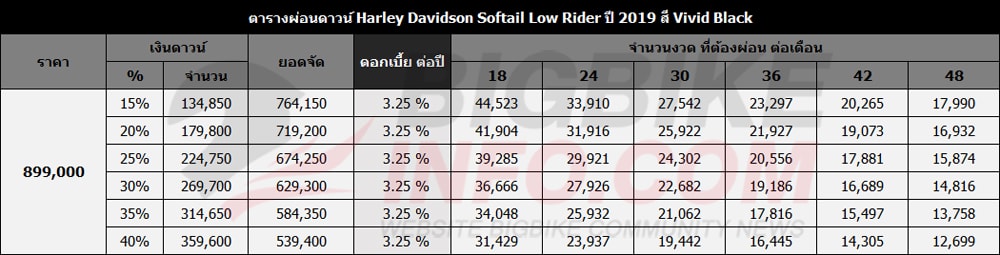 Harley Davidson Softail Low Rider ป ข อม ลสเปค ตารางผ อนดาวน