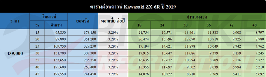 à¸•à¸²à¸£à¸²à¸‡à¸œà¹ˆà¸­à¸™à¸”à¸²à¸§à¸™à¹Œ Kawasaki ZX-6R 2019