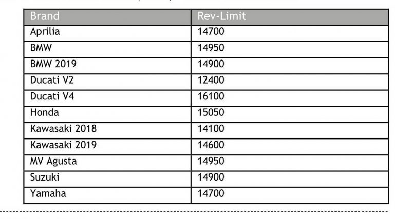 รายละเอียดการลดรอบเครื่องยนต์