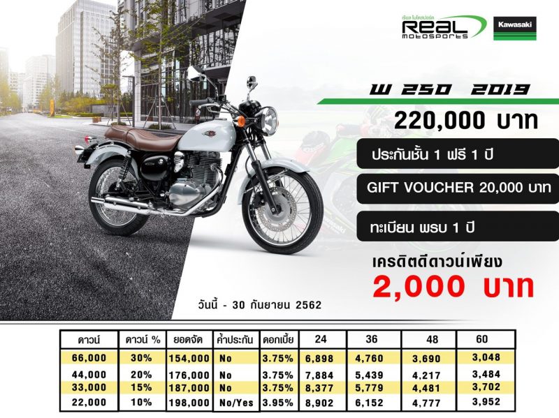 Kawasaki W Series Promotion รุ่น W250 2019