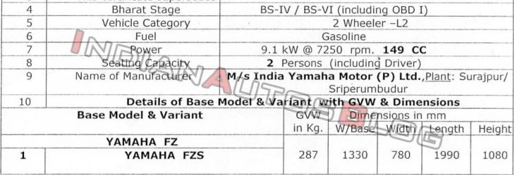 หลุดข้อมูล Yamaha FZ และ FZ-S เวอร์ชั่นปี 2020