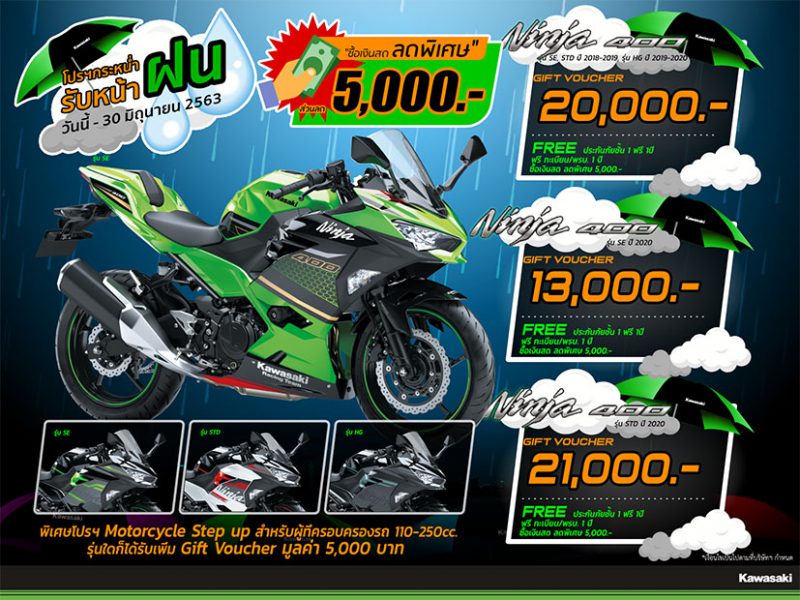 9.โปรโมชั่นคาวาซากิรุ่น Ninja 400, Ninja 400 SE (2018-2019), Ninja 400 HG (2019-2020) มิ.ย.63