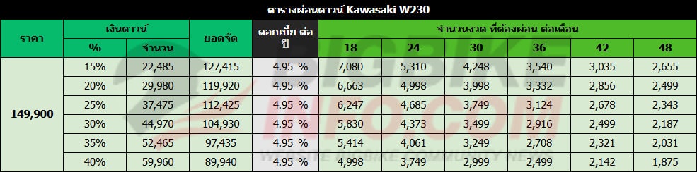 ตารางผ่อนดาวน์ คาวาซากิ ดับเบิ้ลยู230