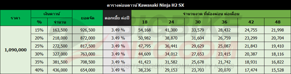 ตารางผ่อนดาวน์ คาวาซากิ นินจา เฮชทู เอสเอ็กซ์