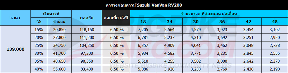 ตารางผ่อนดาวน์ ซูซูกิ แวนแวน อาร์วี 200