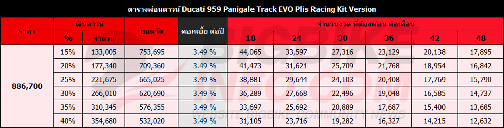 ตารางผ่อนดาวน์ ดูคาติ 959 พานิกาเล่ Track EVO Plis Racing Kit Version