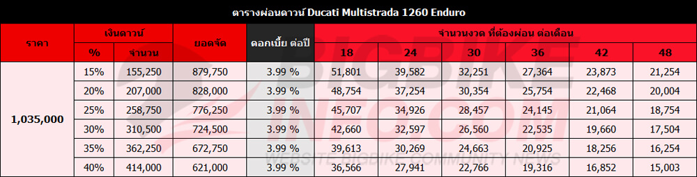 ตารางผ่อนดาวน์ ดูคาติ มัลติสตราด้า 1200 เอ็นดูโร่