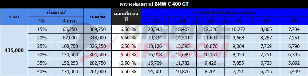 ตารางผ่อนดาวน์ บีเอ็มดับเบิลยู ซี400จีที