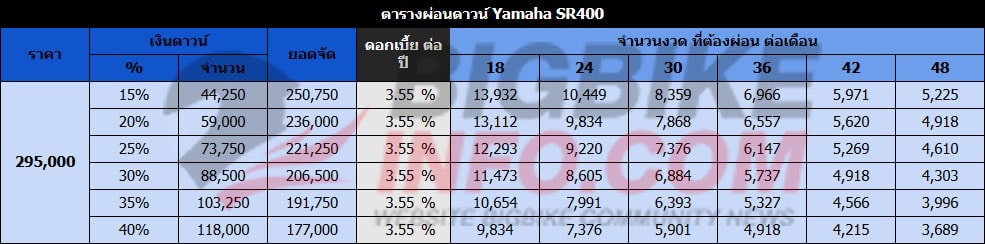 ตารางผ่อนดาวน์ ยามาฮ่า เอสอาร์400