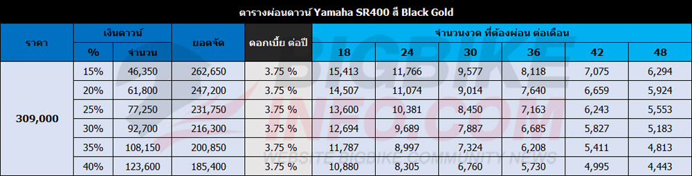 ตารางผ่อนดาวน์ ยามาฮ่า เอสอาร์400 สี Black Gold