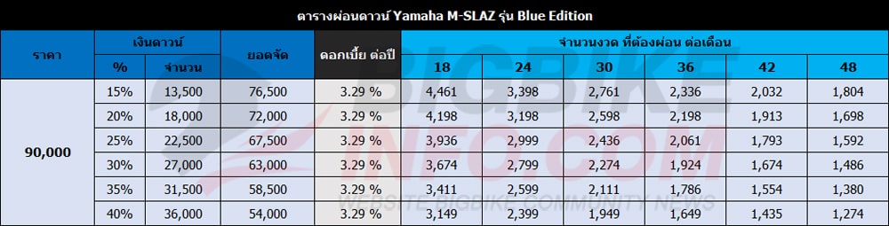 ตารางผ่อนดาวน์ ยามาฮ่า เอ็ม สแลซ รุ่น Blue Edition