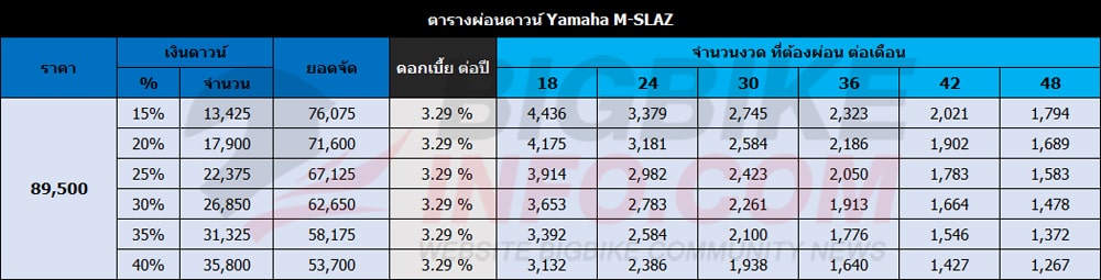 ตารางผ่อนดาวน์ ยามาฮ่า เอ็ม สแลซ