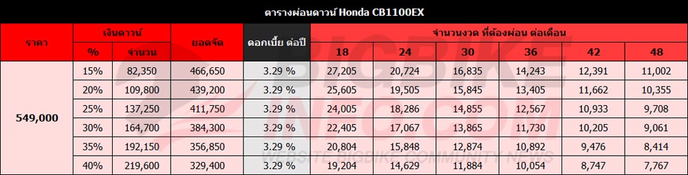 ตารางผ่อนดาวน์ ฮอนด้า ซีบี1100อีเอ็กซ์