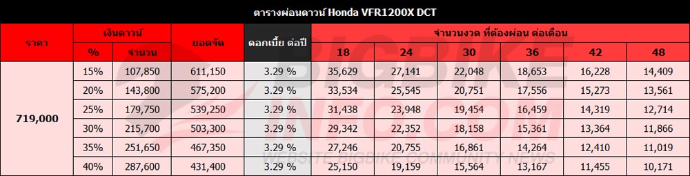 ตารางผ่อนดาวน์ ฮอนด้า วีเอฟอาร์ 1200เอ็กซ์ ดีซีที