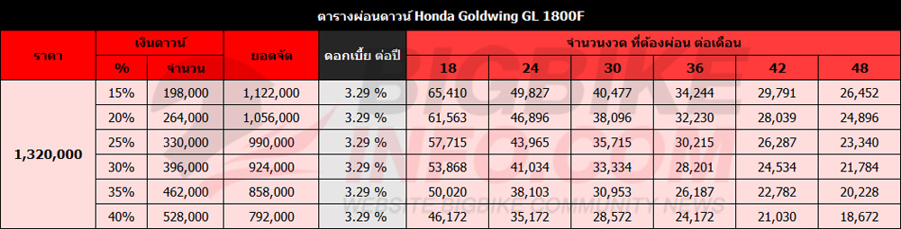 ตารางผ่อนดาวน์ ฮอนด้า โกลด์วิงก์ จีแอล1800เอฟ