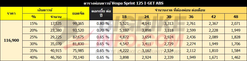 ตารางผ่อนดาวน์ เวสป้า สปริ้นท์ 125 ไอ-เก็ต เอบีเอส