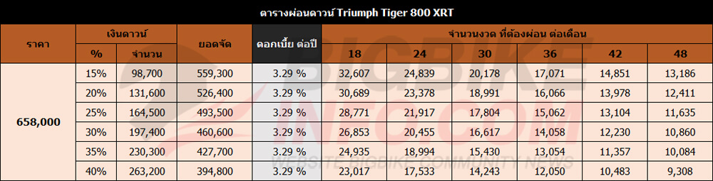 ตารางผ่อนดาวน์ ไทรอัมพ์ ไทเกอร์ 800 เอ็กซ์อาร์ที