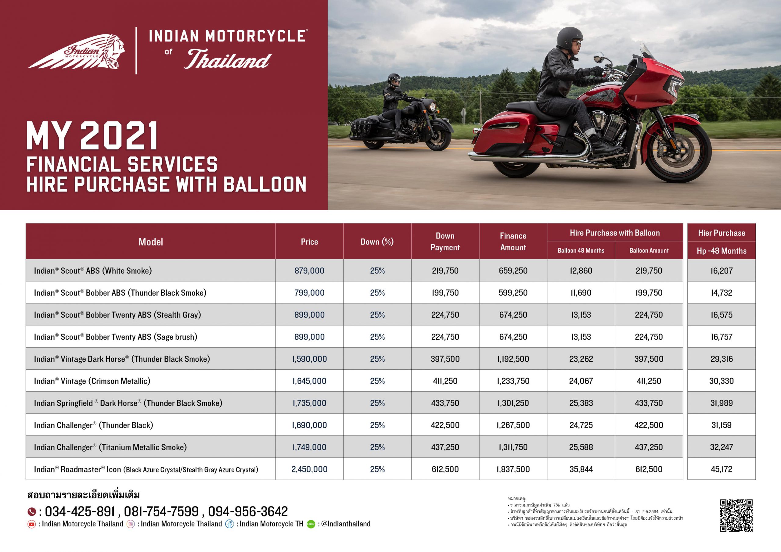 ตารางผ่อนดาวน์จักรยานยนต์ Indian Motorcycle Thailand แต่ละรุ่น