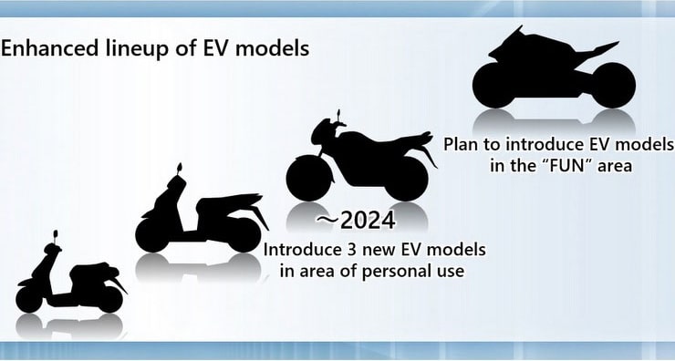 เผยเตรียมเปิดตัว Honda Electric ภาพเผย Honda เตรียมจำหน่ายรถจักรยานยนต์ไฟฟ้า 4 รุ่นในปี 2024