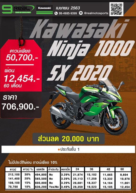 โปรโมชั่นคาวาซากิ Ninja 1000SX 2020 เม.ษ.63