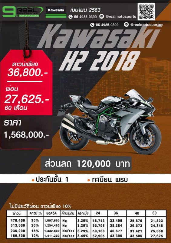 โปรโมชั่นคาวาซากิ รุ่น Ninja H2 ปี 2018 เม.ษ. 63