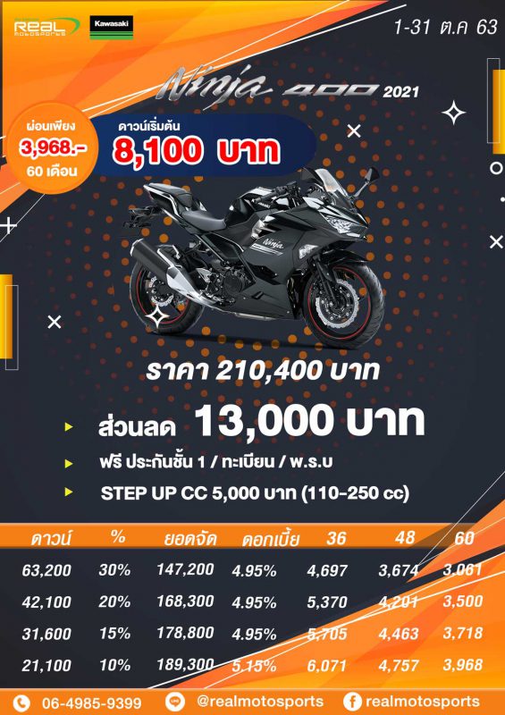 โปรโมชั่นสำหรับรุ่น Ninja400 2021 ต.ค.63