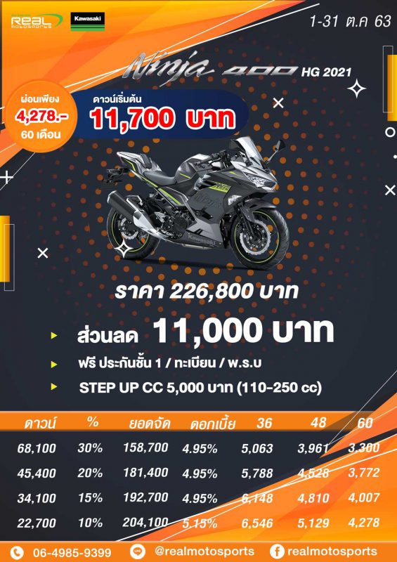 โปรโมชั่นสำหรับรุ่น Ninja400 HG 2021 ต.ค.63