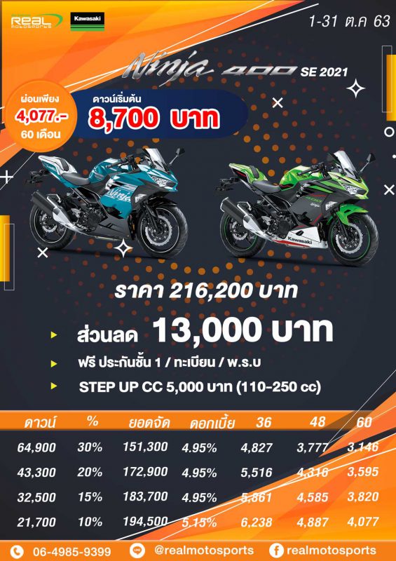 โปรโมชั่นสำหรับรุ่น Ninja400 SE 2021 ต.ค.63